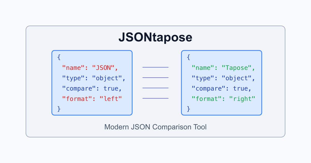 Show HN: JSON Tapose – A Simple, Client-Side JSON Diff Viewer